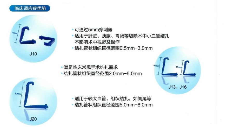 可吸收结扎夹优势.png